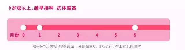 常州宫颈癌疫苗在哪接种,常州哪里有打宫颈癌疫苗的