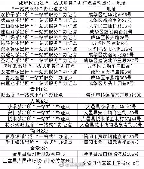 自拍身份证的地方,自拍身份证在哪里找