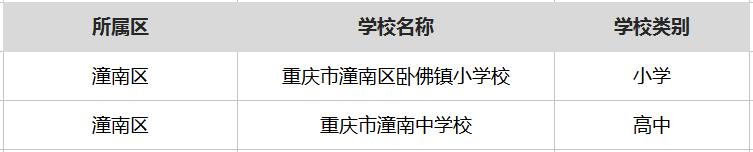 重庆最厉害的6所中学,重庆厉害的学校