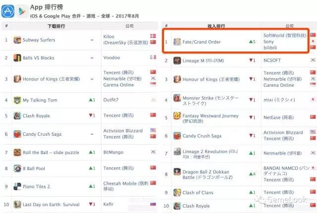 appannie排行榜10月,appannie2022