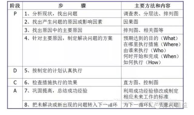 工厂车间管理思路和方法,车间管理与现场改善方法图片