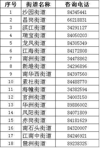 妇女常见病普查工作,广州妇女最新消息