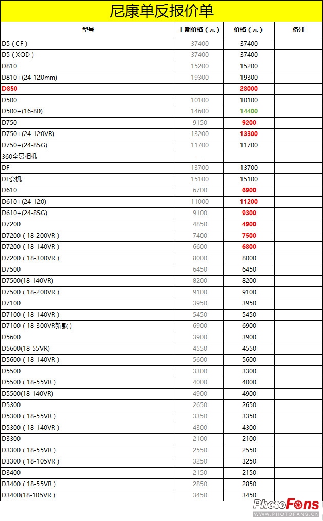 数码实时报价,数码产品报价网