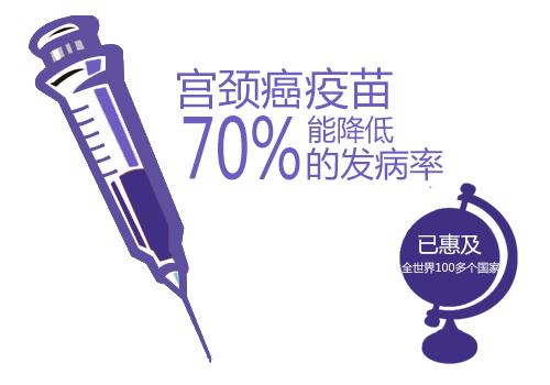 宁夏宫颈癌疫苗免费吗,2020银川宫颈癌疫苗