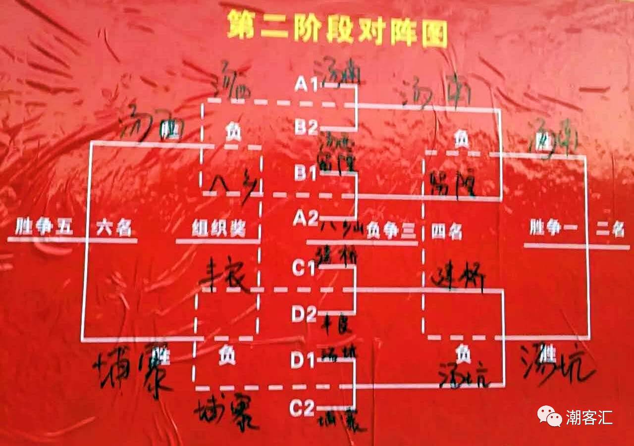 大饱眼福！大丰顺竟然有如此紧张激烈的足球赛