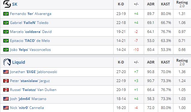 液体liquid战队封闭预选赛回放,liquid夺冠回顾