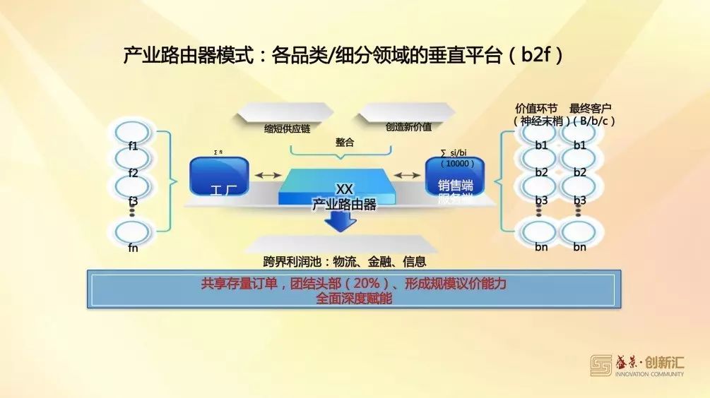 「大咖直播」独角兽是怎样炼成的——大搜车、宋小菜