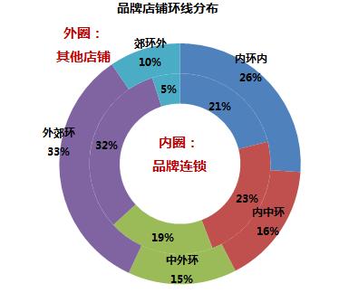 大数据｜“千”倍价差做美发，魔都女性几多欢喜几多愁