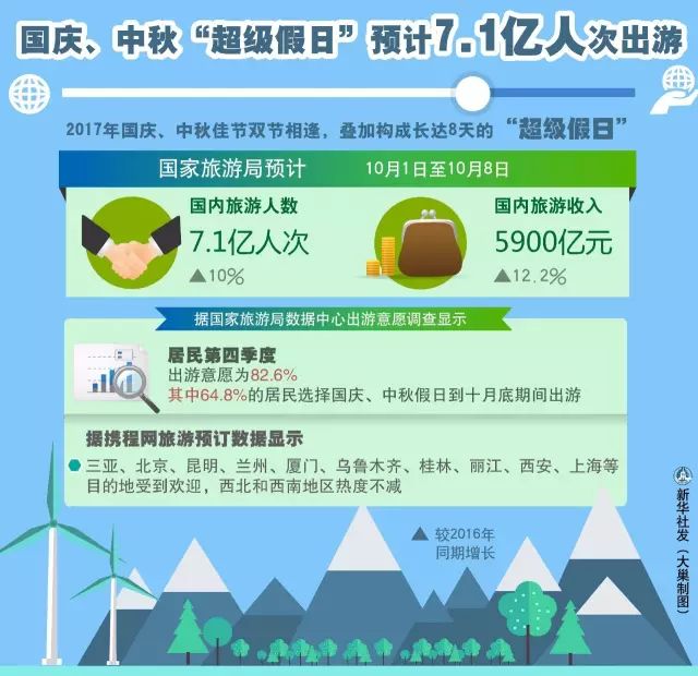 国庆假期出门攻略图文,国庆长假无聊安排