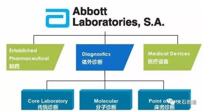 分子诊断全球市场规模,分子诊断市场分析