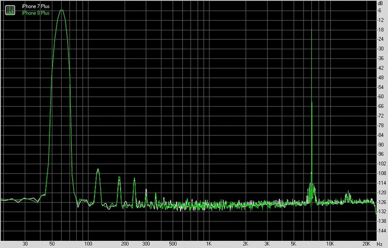 苹果8plus转接线哪个好,苹果8plus充电接口lightning接口