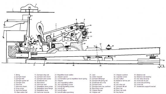 midi键盘配重选择,手感排名第一的midi键盘