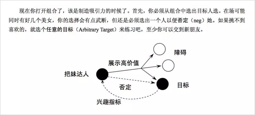 为了学习如何“泡妞/把妹”，我们上了一套价值千元的课程！