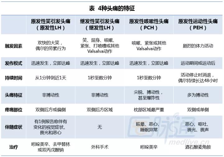 大笑会头疼如何缓解,大笑会引起头痛是怎么回事