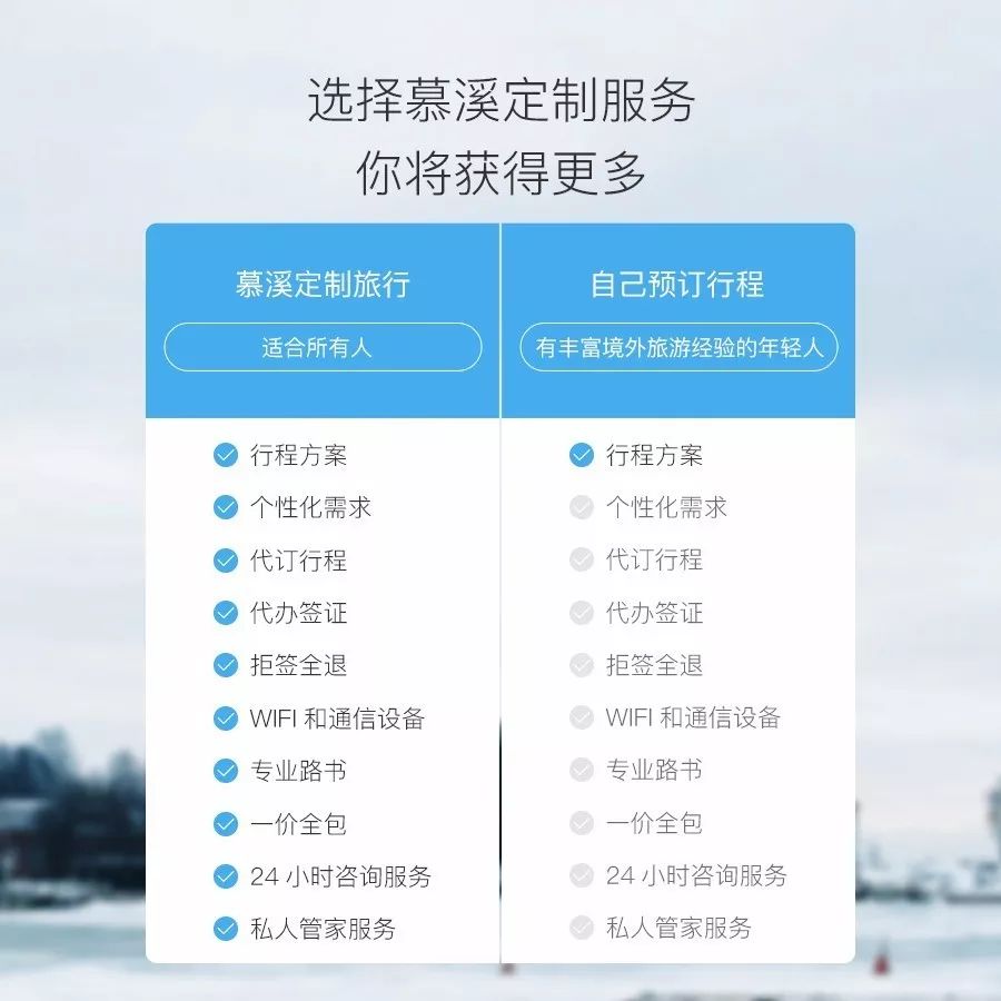定制旅行需要花费多少钱,定制旅行和自由行