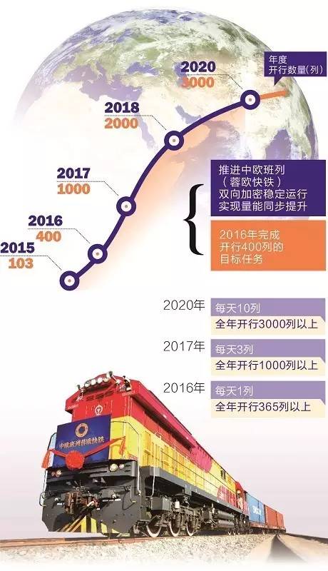 成都欧洲中心青白江,青白江到欧洲的桥头堡