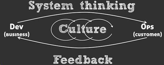 架构设计的基本原则和方法,架构师的架构设计思维模型