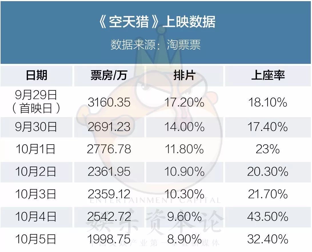 李晨空天猎路演,李晨为什么会拍空天猎