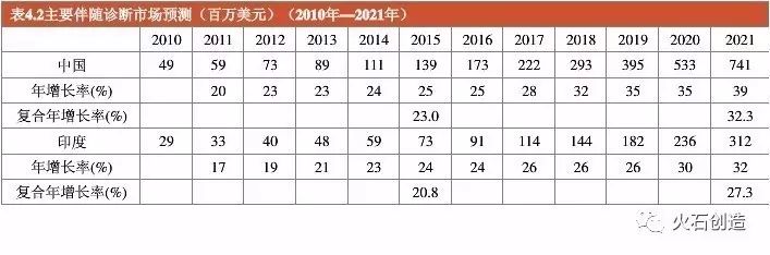中国研发肿瘤靶向药,新型抗肿瘤药物靶点检测