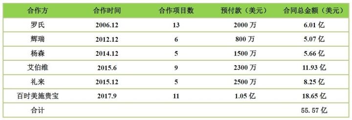 美容利器，竟然也是癌症帮凶！这帮科学家靠消灭体内玻尿酸治疗癌症，一日拿下20亿美元订单｜奇点实力派