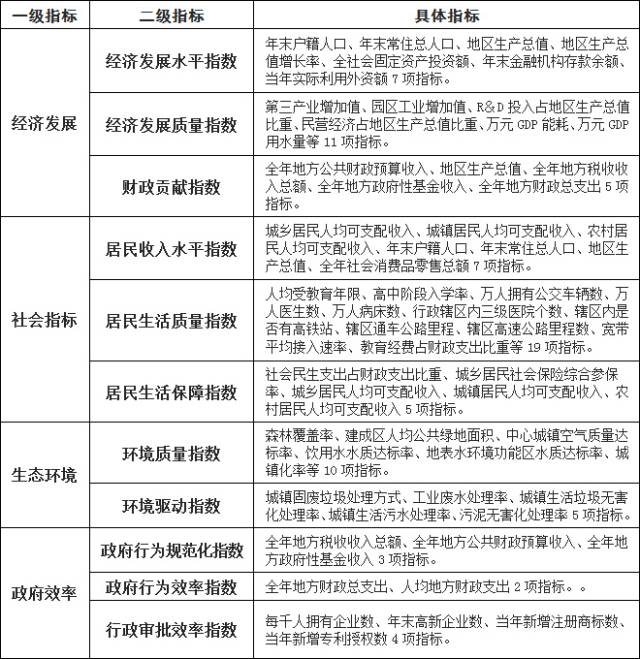 太仓百强县排名,太仓百强县连续几年排名前十