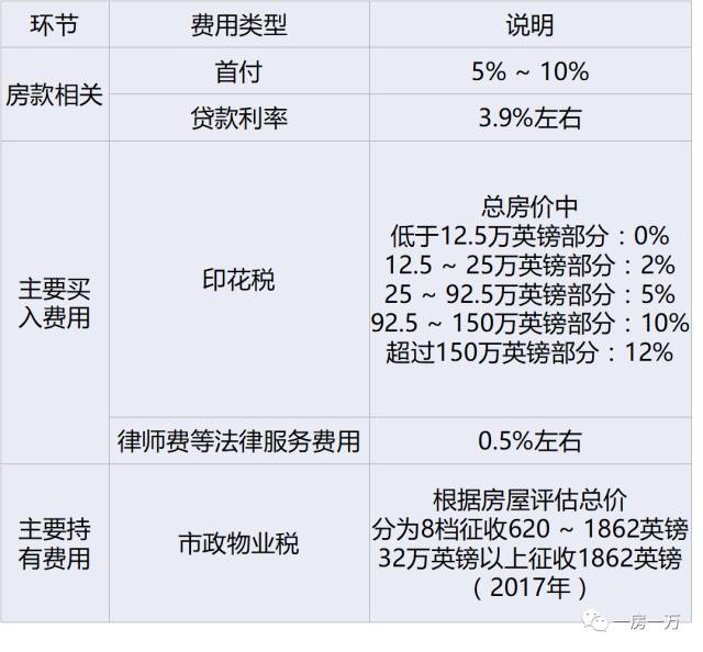 周五朋友说｜不结婚你买什么房？上海、纽约、香港等5大城市购房趣味实验