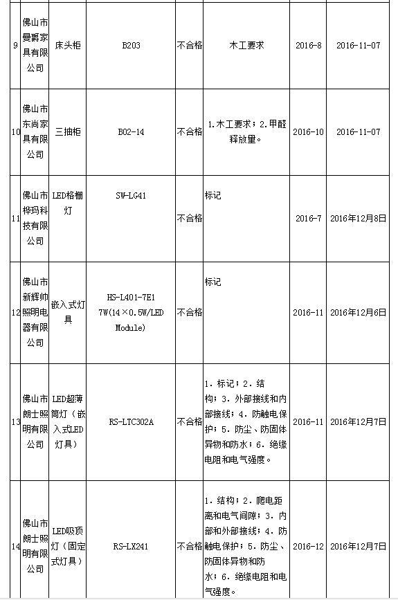 儿童家具质量曝光,宜家儿童家具怎么样