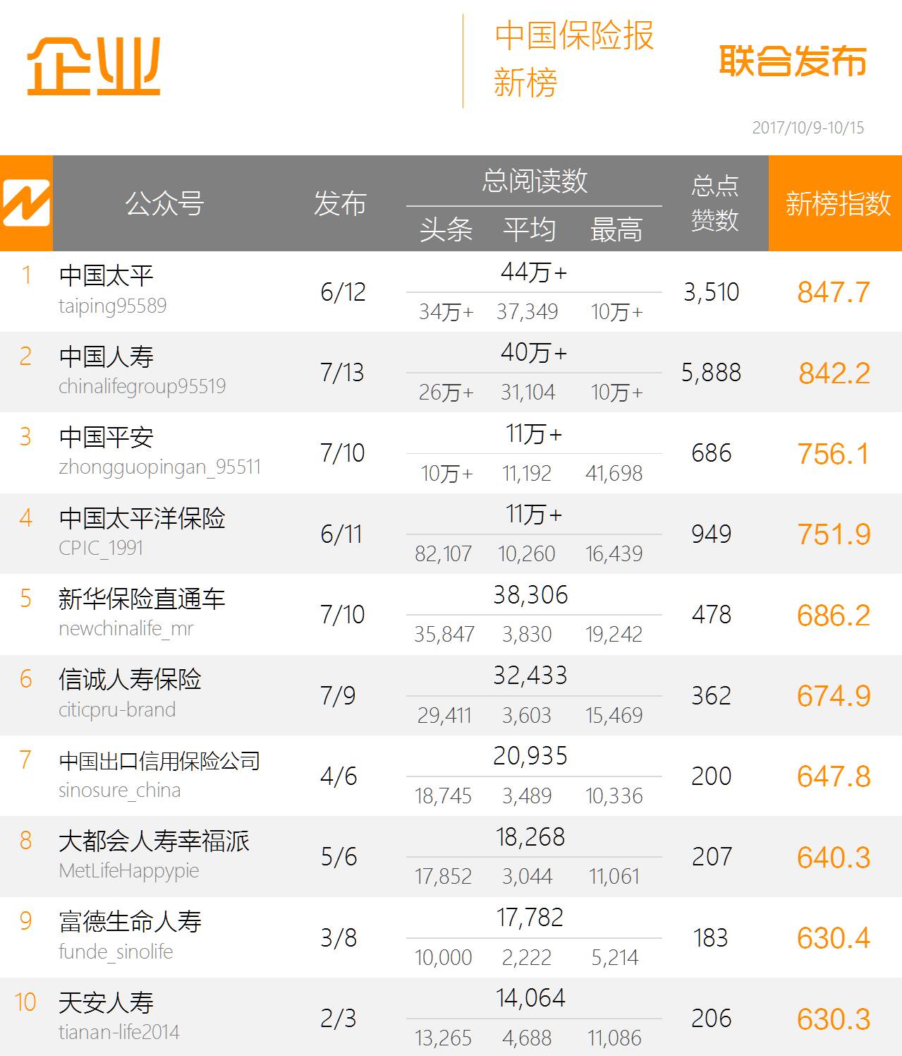 保险热搜榜排名中国太平人寿,太平人寿保险最新排名