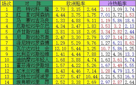 足彩155场,足彩21032期冷热指数