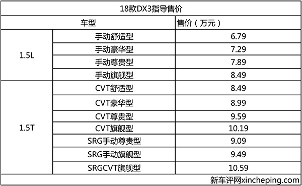 东南dx3新款2018款价格,2016款东南dx3手动尊贵