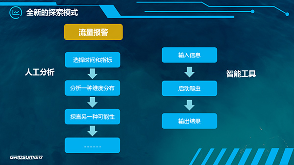 大数据小应用,大数据小应用场景