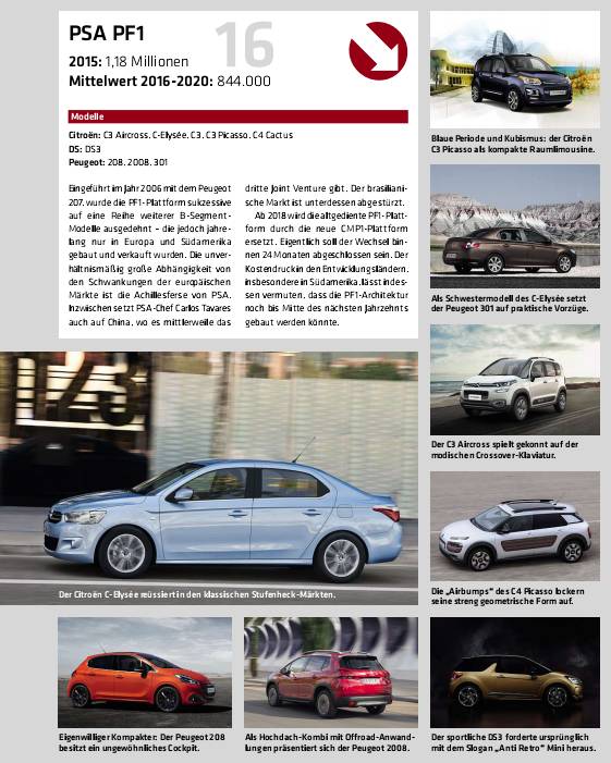 全球汽车品牌产能排名,全球排名前20的汽车