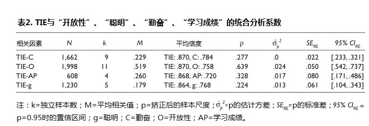 好奇心对学习的影响,人为什么有好奇心和学习能力