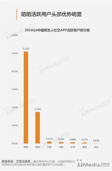 陌生人社交产品未来趋势,陌生人社交产品运营模式