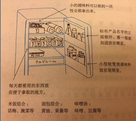 新手怎么做番茄炒蛋,番茄炒蛋的厨神版