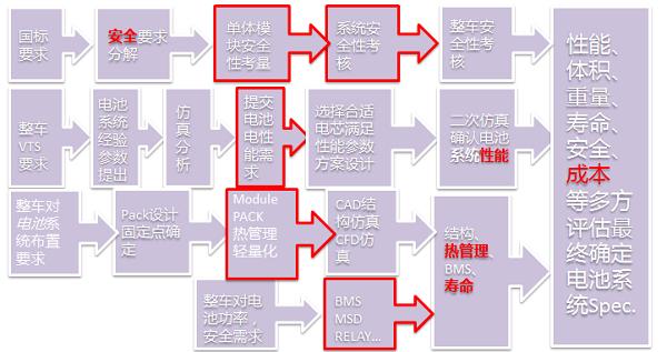 知豆单体电池电压差过大,知豆动力电池修复