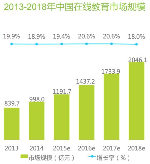 扇贝听力口语怎么样,扇贝口语要付费才可以学吗