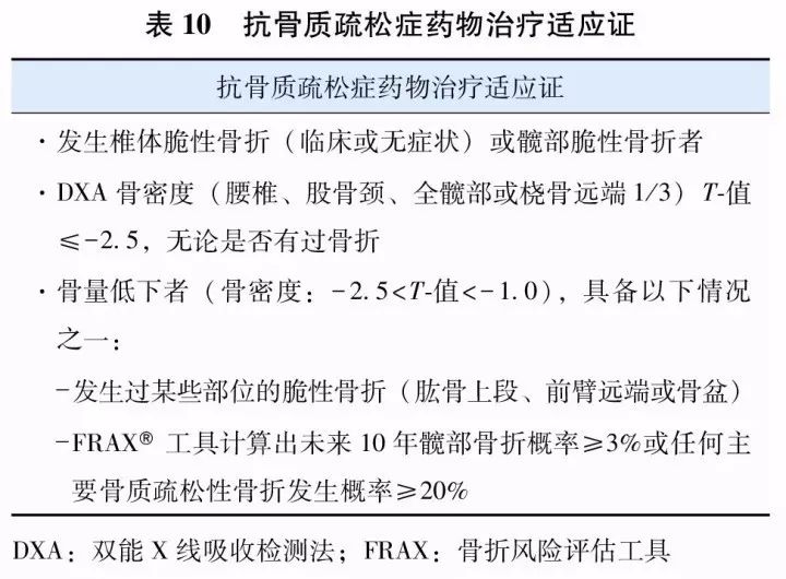 2017原发性骨质疏松诊疗指南,原发性骨质疏松症诊疗指南