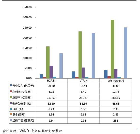 养老地产盈利模式分析,养老地产深度解析报告