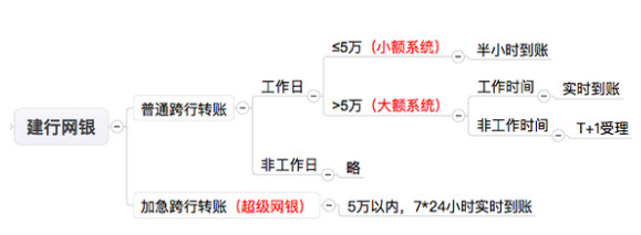 大小额支付系统各自的优点有哪些,网上支付跨行清算系统的作用