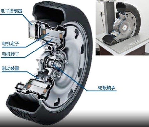 下一个被颠覆的行业是什么,汽车轮毂电机最新技术