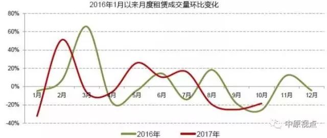 北京房租2024现在是降了还是升了,近十年北京房租平均涨幅