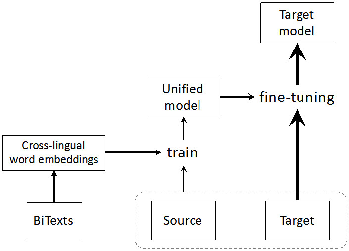 车万翔哈工大,哈工大今年获得的冠军