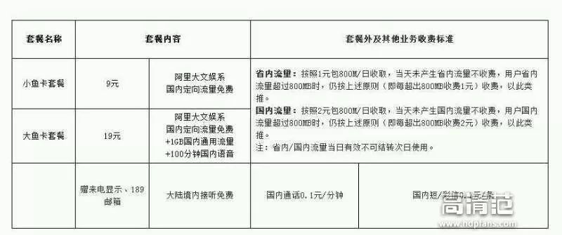 移动38元套餐50g流量200分钟通话,移动38元套餐2g流量可以用多久