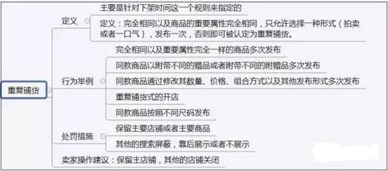 被降权了有什么补救方法,被降权的经验分享