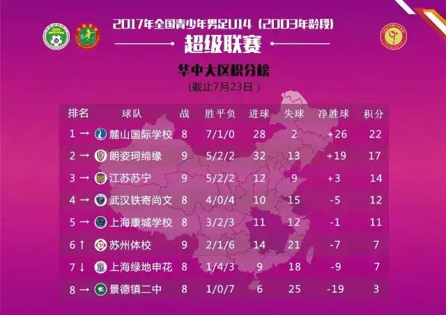 青超联赛u15赛程时间表,2018年青超联赛u14赛程表