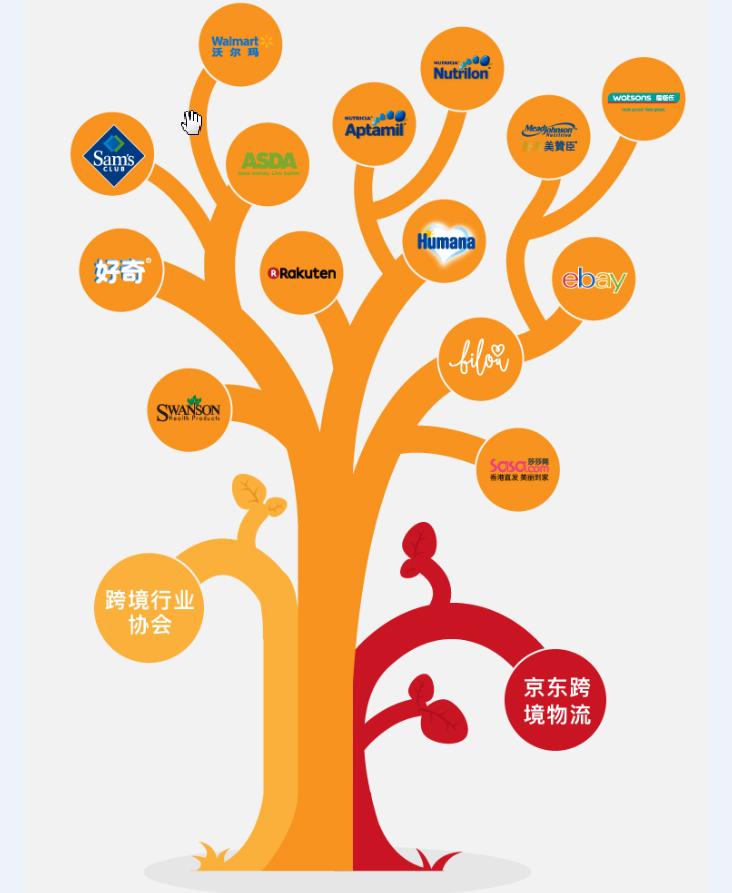 京东物流跨境进口保真吗,京东物流发大件