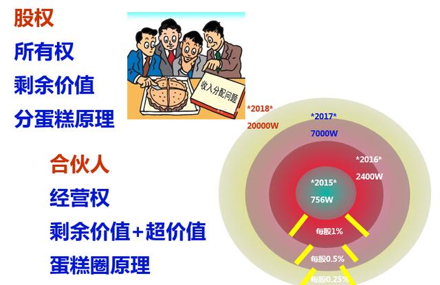 郭台铭在富士康的股权,富士康郭台铭投资方式