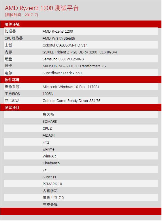 amdryzen31200相当于i几,amdryzen31200对比g5420