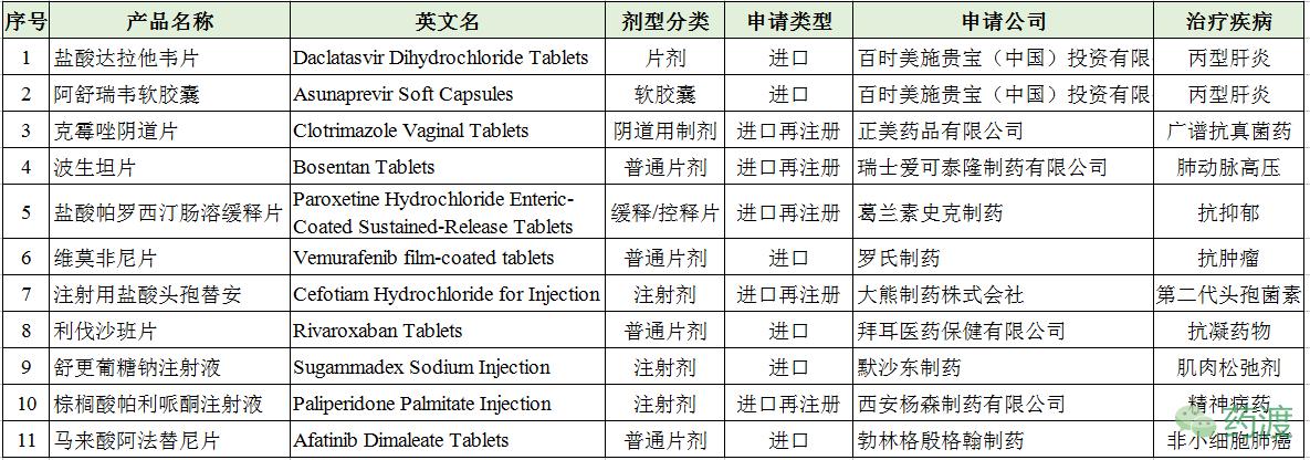 2016cde,cde最新药品